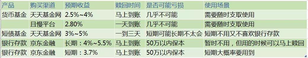 余额宝收益太低换什么产品比较好,余额宝收益越来越低了有必要放吗