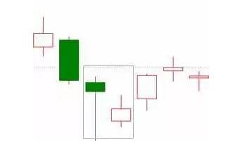 看涨看跌的k线形态,看涨k线形态指标