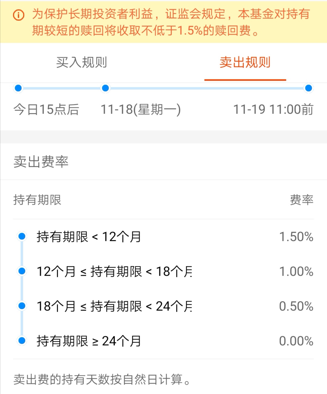 余额宝货币型基金收益排名一览表,余额宝三款基金最新收益率