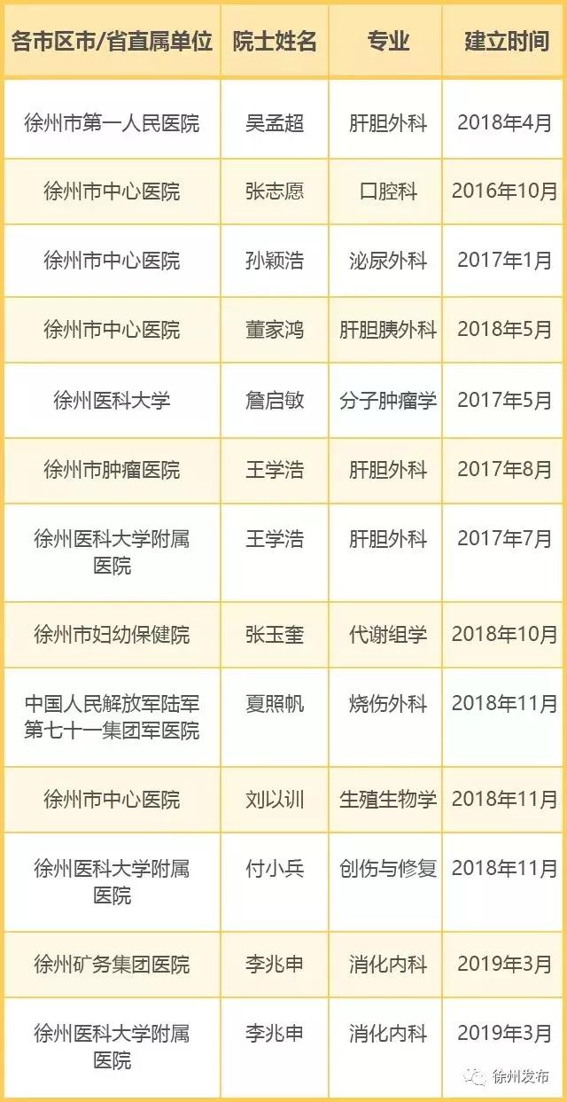 李兰娟院士来徐州,10位名医专家现场义诊