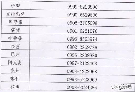 2019年护士资格考试现场确认,护士资格证考试报名现场确认地点