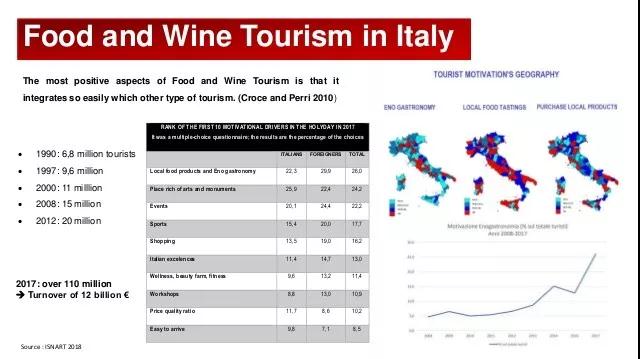 意大利美食旅游攻略,意大利旅游美食攻略视频教程