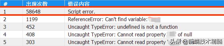 脚本错误大全,脚本错误怎么调试