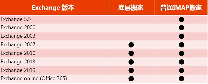 网易免费企业邮箱一键迁移,网易企业邮箱免费版申请流程