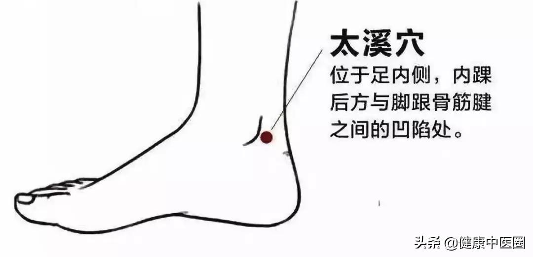 艾灸合谷有滋阴的作用吗,艾灸温阳散寒怎么艾灸