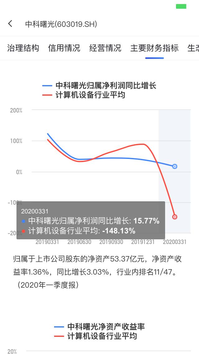 ai炒股到底靠谱吗,用ai炒股有什么问题