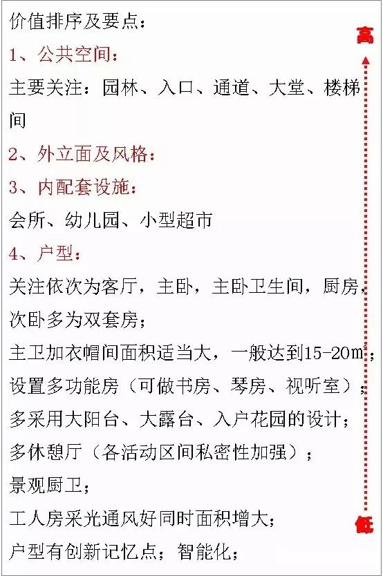 房地产盈利能力指标分析,房地产设计管理是众矢之的