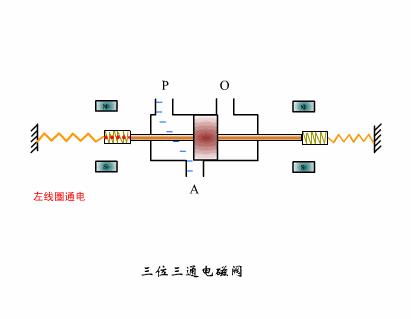 电磁阀工作原理图及讲解,净水器进水电磁阀的工作原理