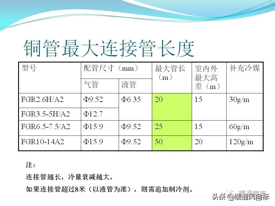 中央空调一拖5布线图解,中央空调的五个模式图解