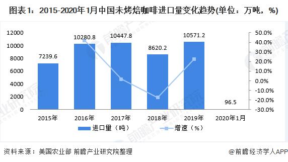 咖啡的行业发展状况分析,咖啡行业的现状和趋势
