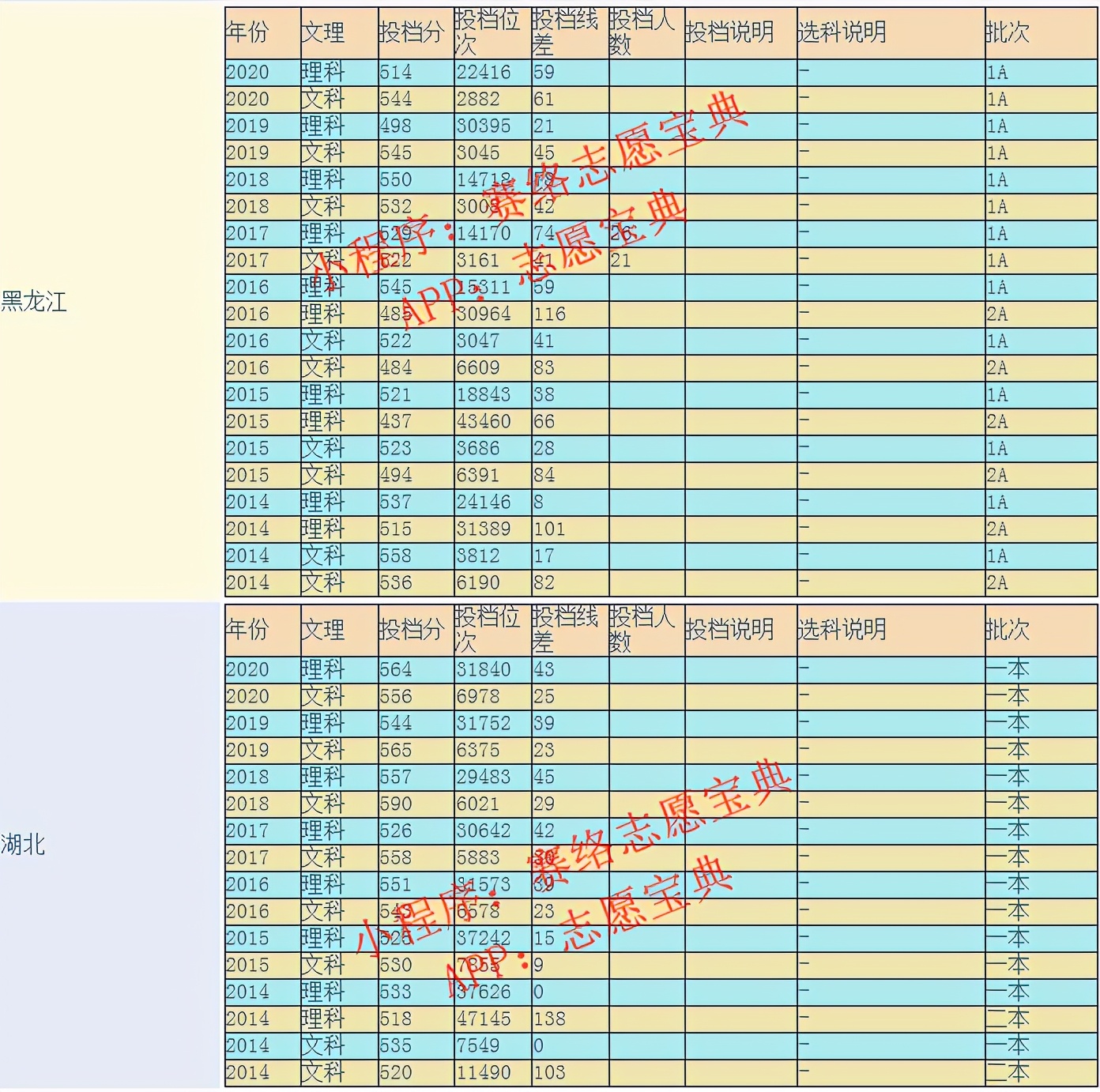山西大学是211大学还是985大学，这所大学好吗？