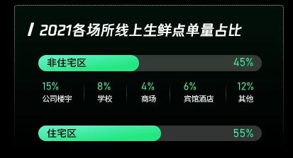 深色背景ppt模板,ppt深色背景是不是更高级