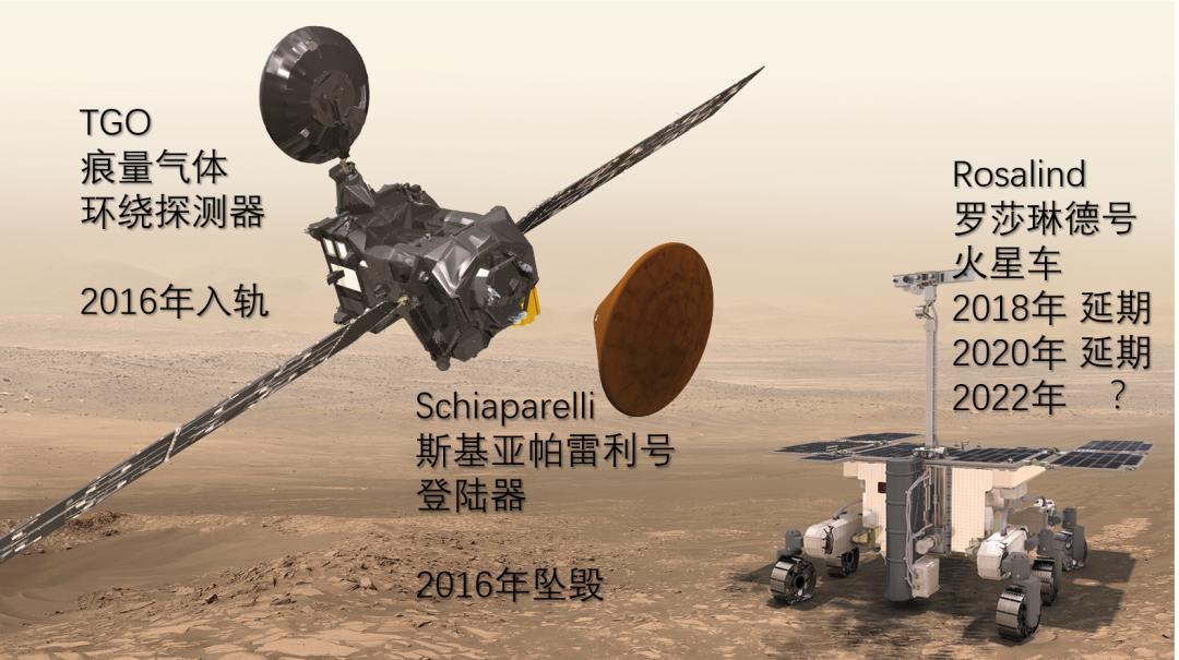 致全体火星人：我们来了