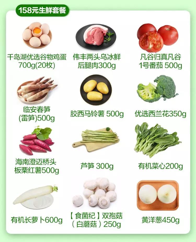 最凶猛生鲜新玩家来了~中石化跨界卖菜，一铺开就是老大！