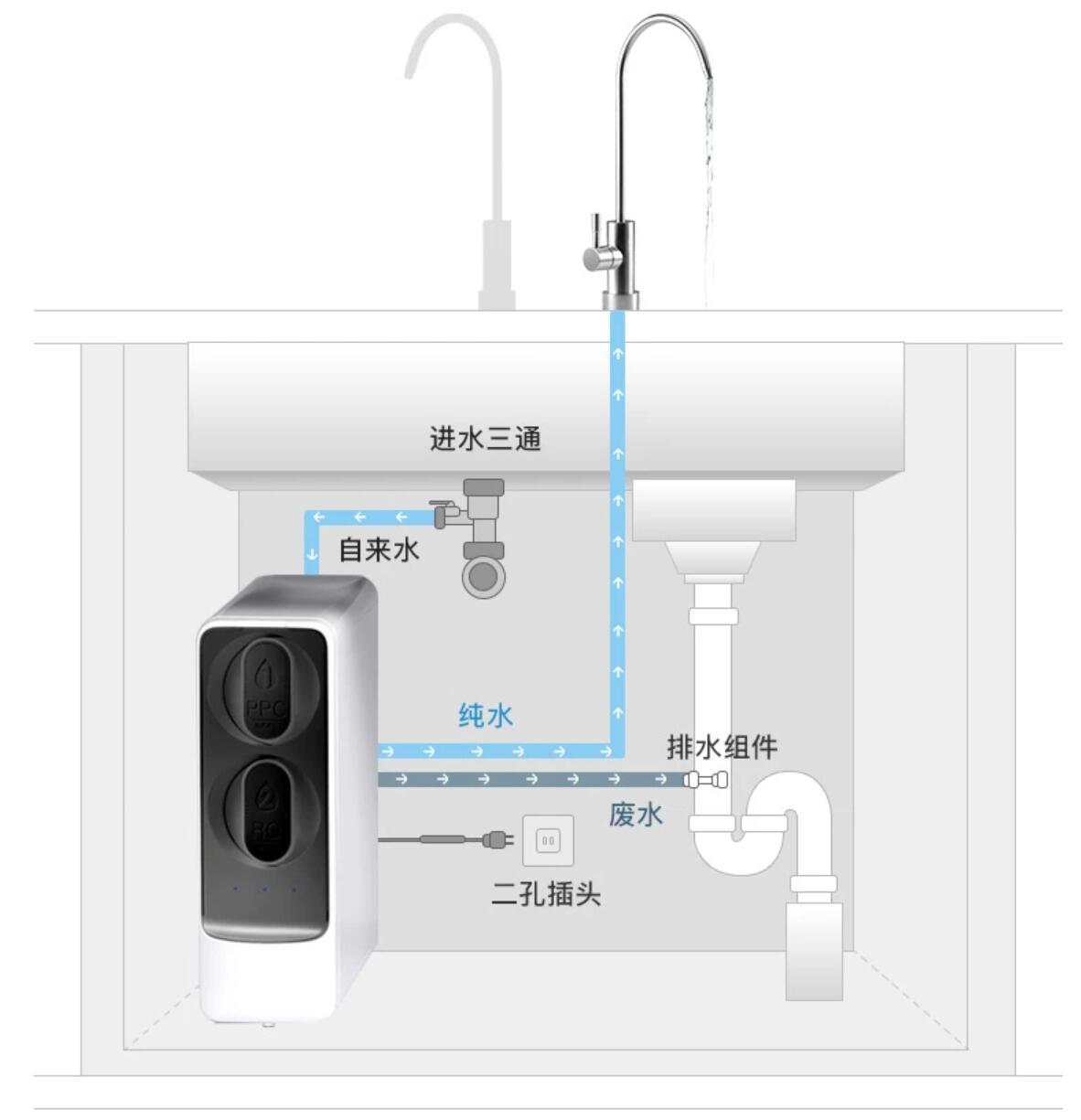 厨房用什么净水效果最好,厨房净水推荐
