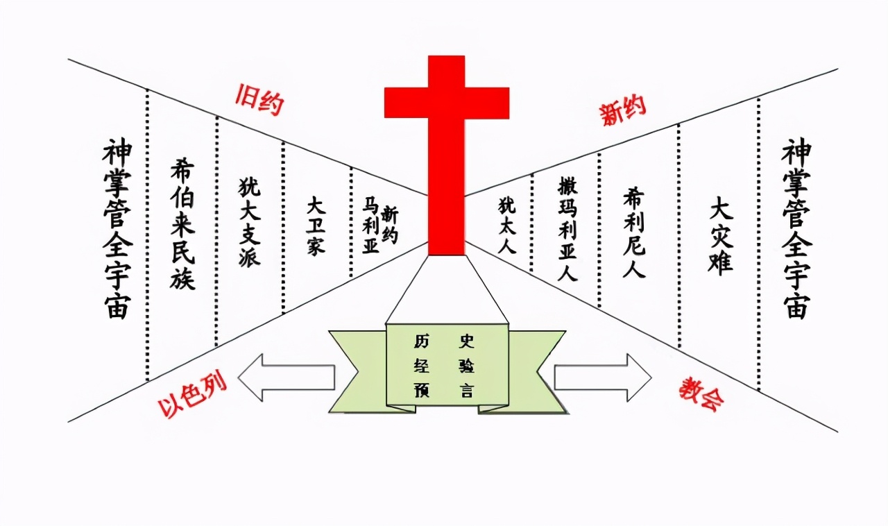 基督教东正教与天主教区别,基督教与天主教东正教三者的区别