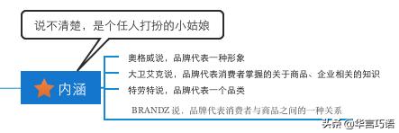 打造营销品牌的思维导图,如何培养畅销品牌策略思维