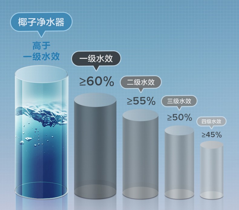 美的椰子净水器使用教程,美的椰子净水器弊端