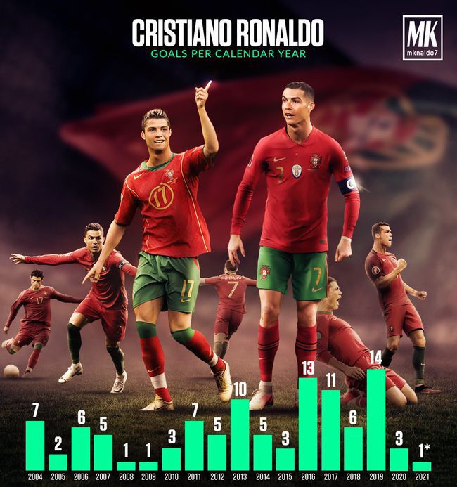 世预赛c罗遇门线悬案,世预赛三场