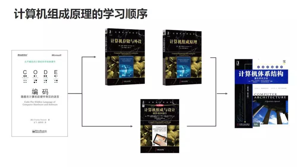 如何自学计算机专业课程简书,计算机自学入门网站推荐