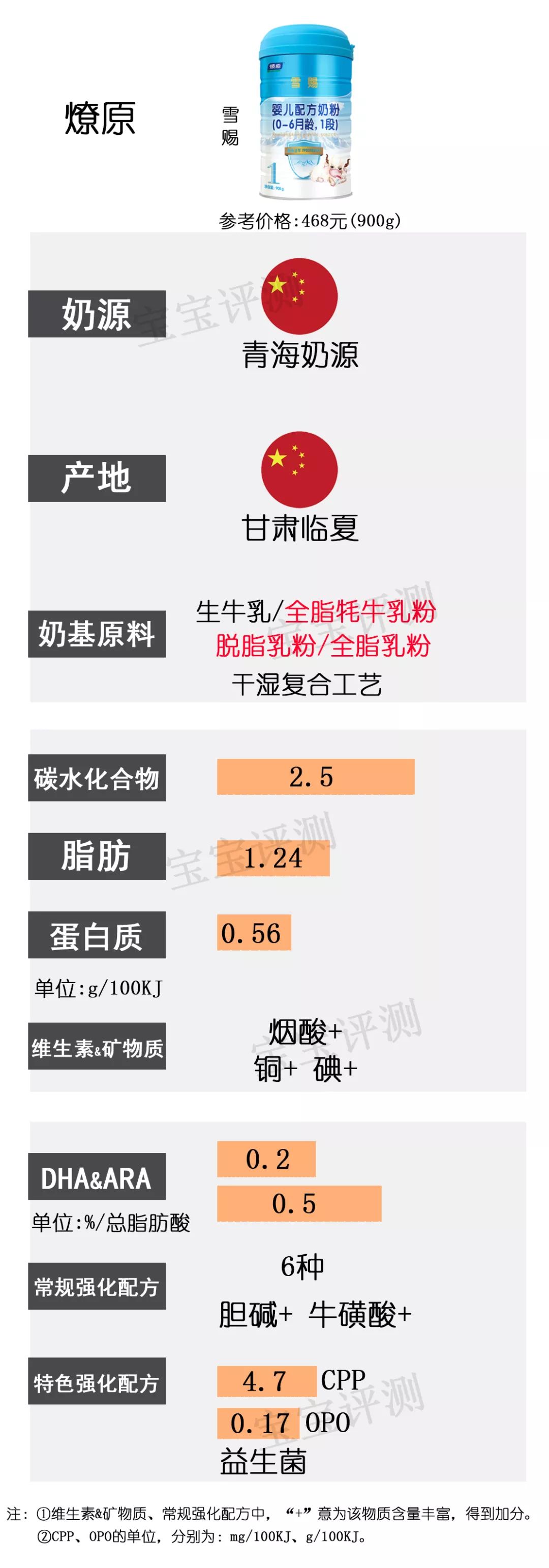 2019年3段奶粉十大排名评测,奶粉一阶段排行榜10强奶粉测评