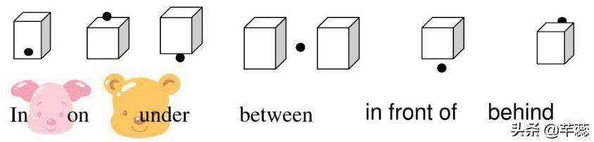 英语语法介词后面加什么,英语语法介词省略的用法