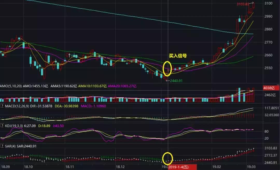 股市割肉止损,股市止损