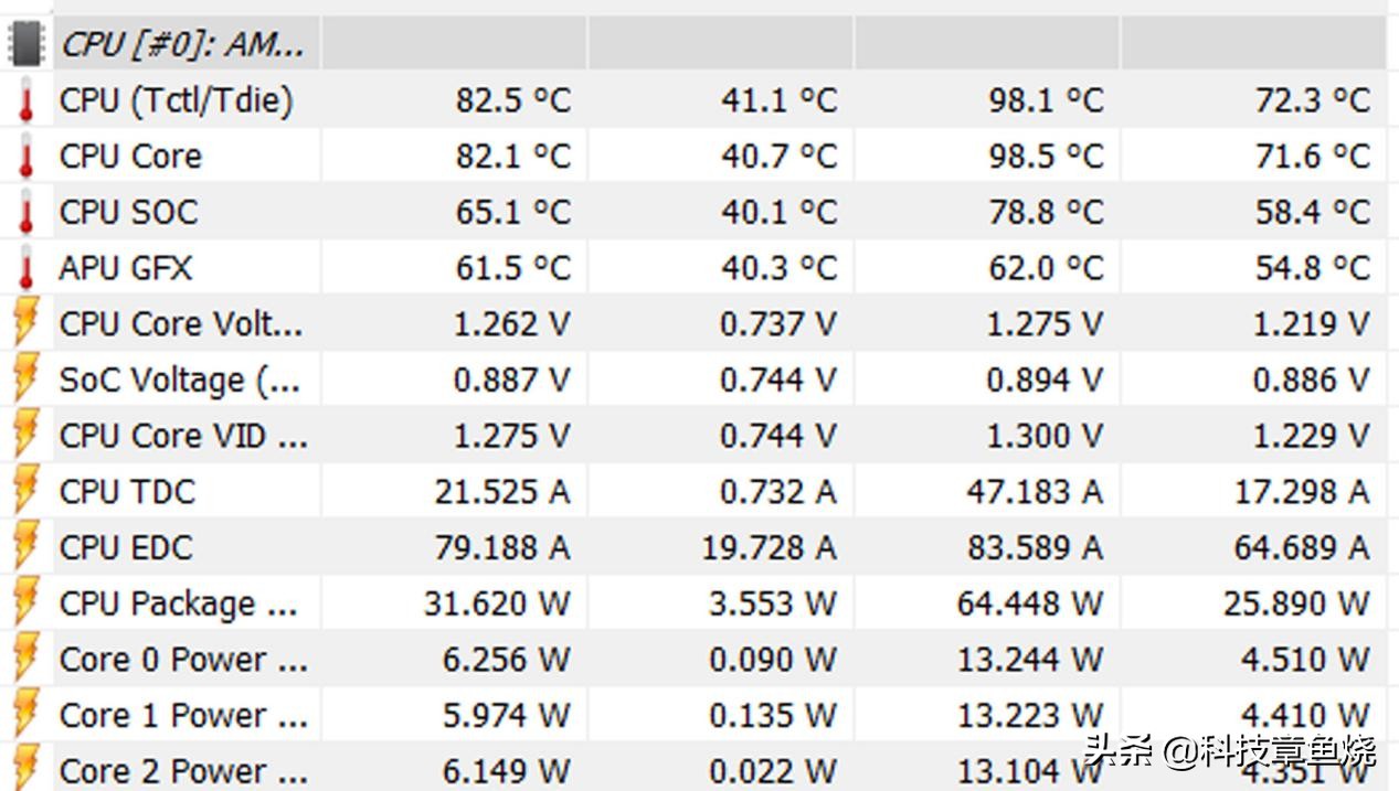 拯救者r7000锐龙版测评,锐龙拯救者r7000参考数据