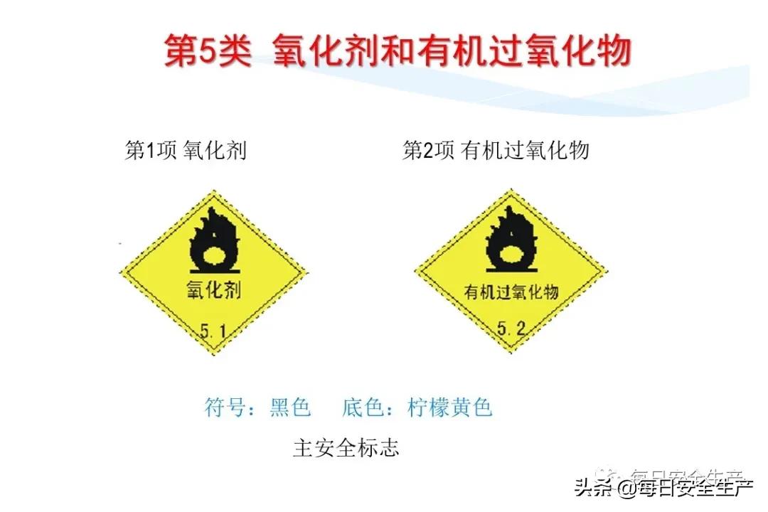 安全标志分类4个如何排序,安全标志分类有补充标志吗