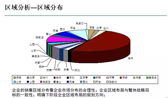 掌握多种销售技巧,五大技巧让销售管理轻松落地
