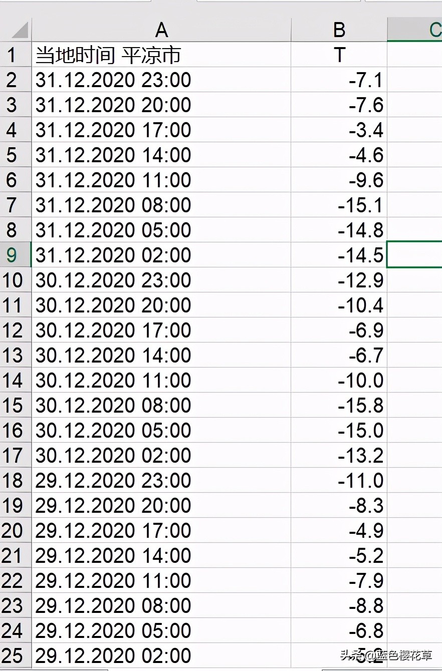 excel中利用公式计算平均购买金额,excel的万元公式