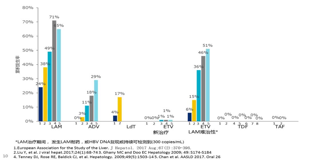 3.18大咖访谈回忆！你关注的问题，专家为您权威解答！