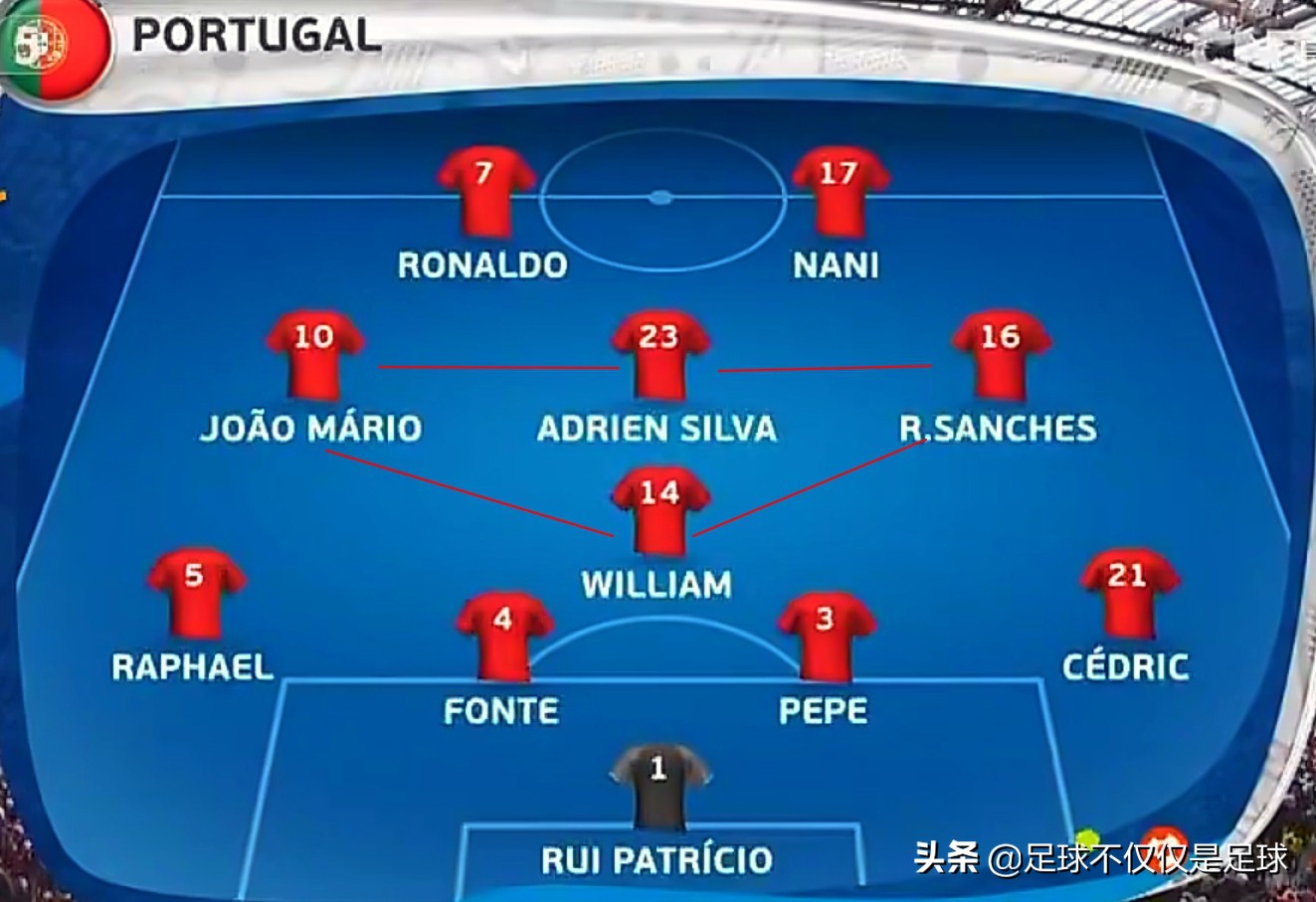 葡萄牙欧洲杯夺冠c罗场边原声,c罗带领葡萄牙夺冠欧洲杯地位