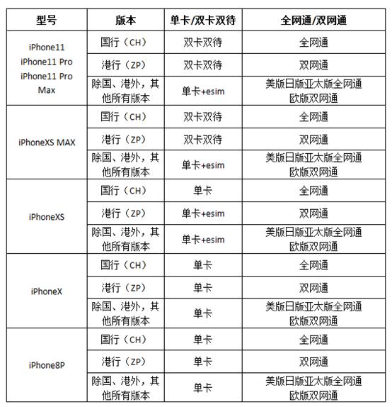 港版美版国行苹果手机区别,三星s23ultra美版港版国行区别