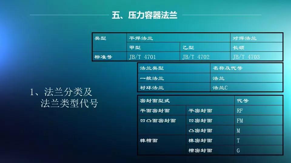 法兰与阀门连接是否需要垫片,法兰阀门安装需要几个垫片和螺丝