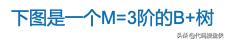 mysqljson索引,MySQL索引分析