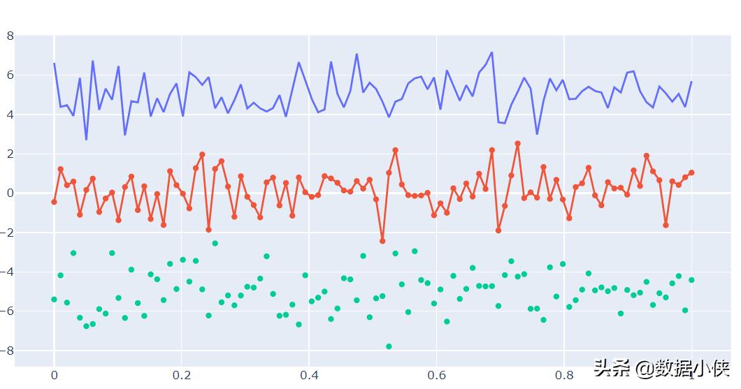 数据分析师大分类,数据分析和数据整顿的区别