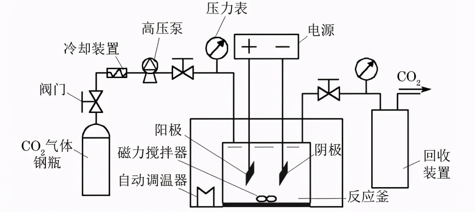 分享：氧化石墨烯质量浓度对超临界镍基石墨烯复合电铸层性能影响