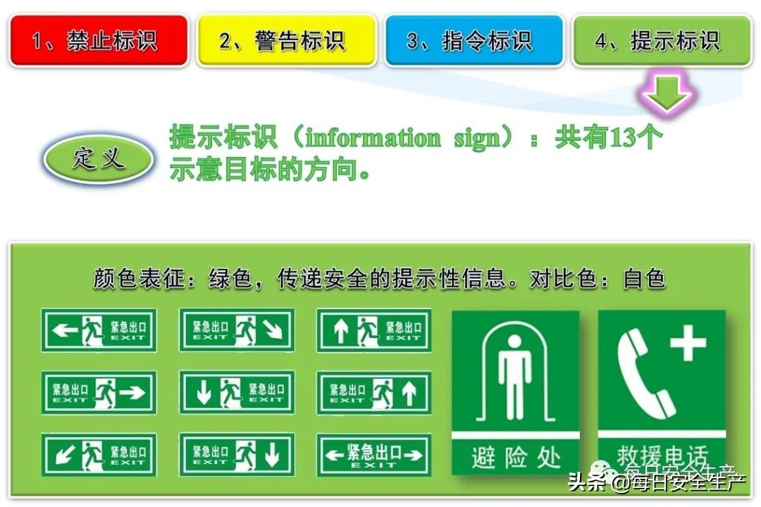 安全标志分类4个如何排序,安全标志分类有补充标志吗