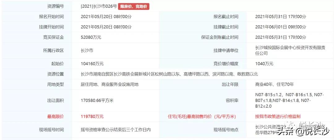 长沙天心区1号地块,长沙1094地块拿地条件