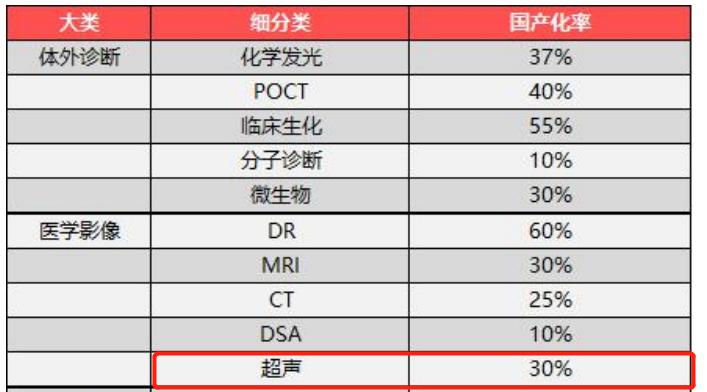 开立医疗最新利好,开立医疗收益怎么样