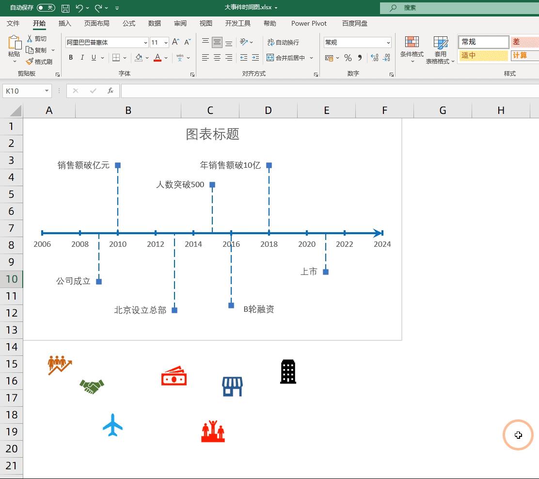 excel制作时间趋势图,excel如何制作时间轴事件图表