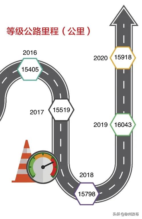 徐州转型发展成功了吗,蝶变趋势