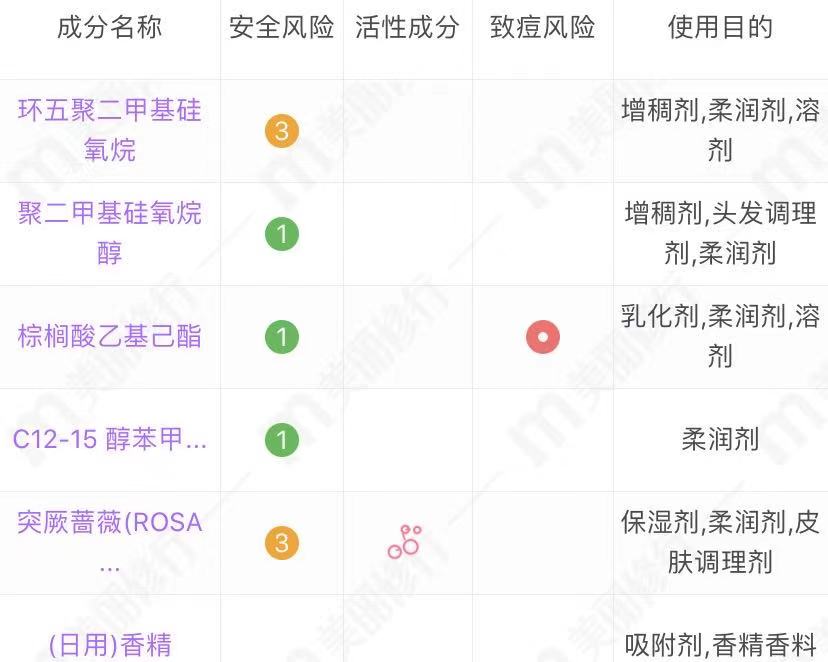 最好用护发精油香味持久留香,迪奥香水护发精油持久留香