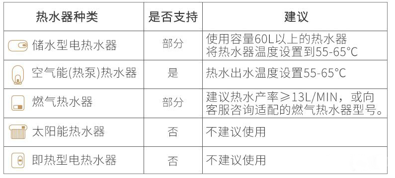 卫生间太大冬天洗澡冷的神器,冬天卫生间风暖怎么用