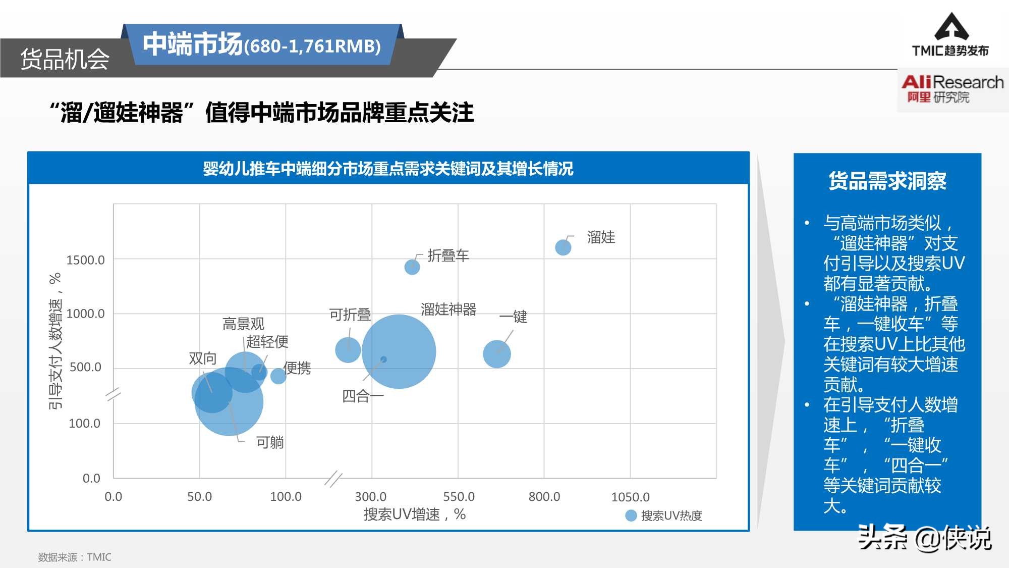 智能婴儿推车市场商机,看婴儿推车新趋势