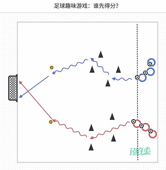 欧洲u8控球训练,欧洲u8青训篮球训练