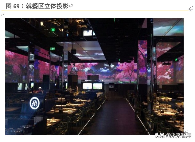 海底捞逆势扩张分析,海底捞机遇与成长潜力