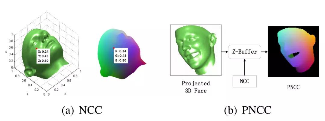 「技术综述」基于3DMM的三维人脸重建技术总结