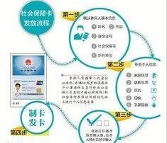医保卡和社保卡到底有什么区别,医保卡和社保卡的用途和使用方法